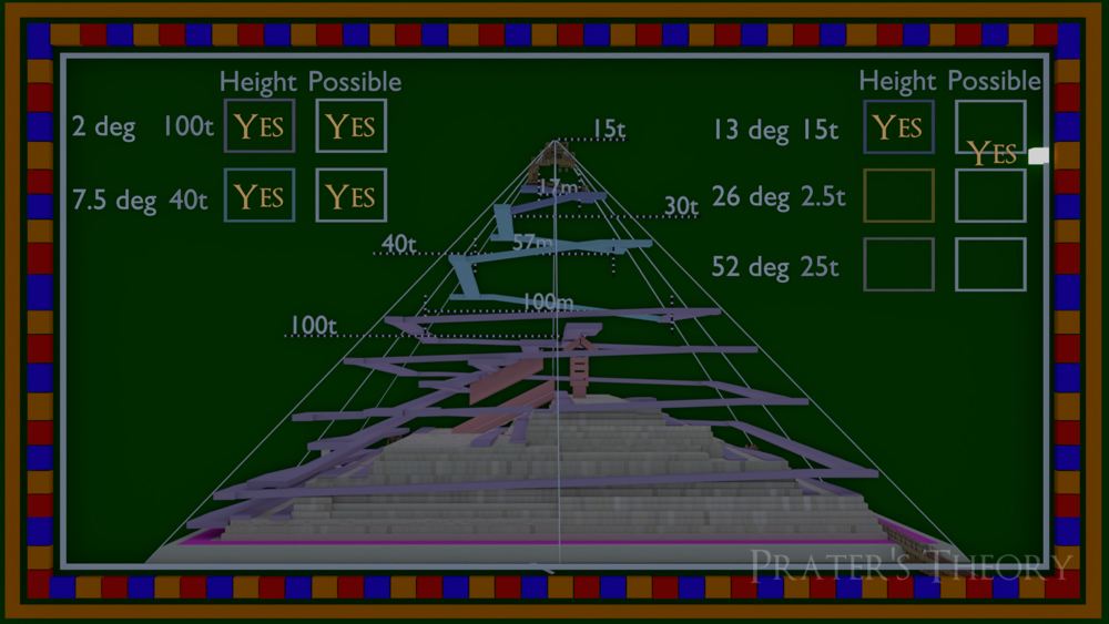 A spiral ramp covering an outline of a pyramid with text